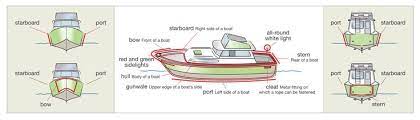 Boat Terminology 4 Sides Of A Boat Get Your Boat License At Boattests101 Com Boat Lights Boat Boating License
