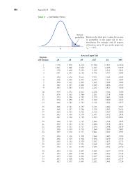 We have massive collection of documents, books, ebook and pdf files including. Pdf Tabel T Distribution T