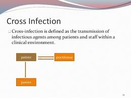 Cross Infection Cross Infection Is Defined As The Transmission Of Infectious Agents Among Patients And Staff Within A Cl Infection Control Dentistry Infections