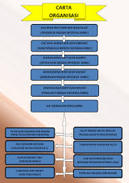 Falang translation system by faboba. Carta Organisasi Ambstrg S Blog