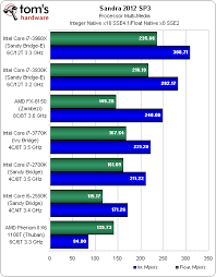 Intel I7 Processor Comparison Chart Kozen Jasonkellyphoto Co