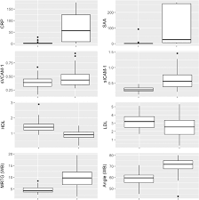 What color bracelet is for lung cancer? Colorectal Cancer Is Associated With Increased Circulating Lipopolysaccharide Inflammation And Hypercoagulability Scientific Reports