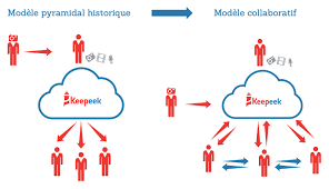 L'industrie de l'asset management ne vit pas qu'une simple correction technique, elle subit une réelle rupture de tendance. Digital Asset Management Archives Keepeek