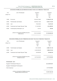 Di internet, sering sekali yang membahas mengenai penghasilan dokter gigi perbulan yang terkadang naik turun dan tidak seperti. Kkm Perlu Peruntukan Tambahan Doktor Kontrak Perlu Diserap Ekonomi Rakyat