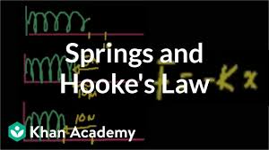 intro to springs and hookes law video khan academy