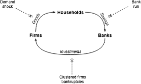 We offer a wide range of business, personal and online banking services. Governing The Banking System An Assessment Of Resilience Based On Elinor Ostrom S Design Principles Journal Of Institutional Economics Cambridge Core