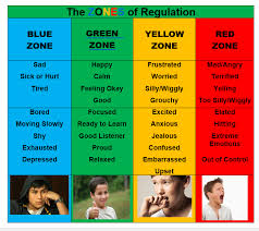 Https Vota Wildapricot Org Resources Pictures Zirkle 20 20handout 20 20in 20the 20zone 20 Framework 20for 20self Regulation 20with 20autism 20march 202016 20zirkle 20secep Pdf