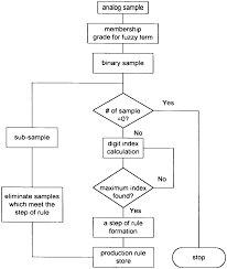Flow Chart For Production Rule Derivation Download
