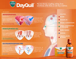 Amazon Com Vicks Dayquil Cold Flu Multi Symptom Relief 16