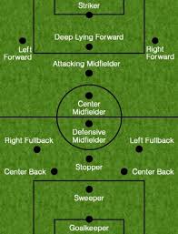 Free qr codes kill kittens how to alienate customers. Soccer Positions And Their Functions Explained In Detail Sports Aspire