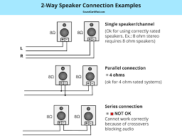 September 1, 2013 sanuja senanayake. The Speaker Wiring Diagram And Connection Guide The Basics You Need To Know