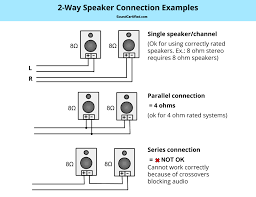 If equipped, the audio amplifier is under the driver dash. The Speaker Wiring Diagram And Connection Guide The Basics You Need To Know