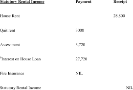 2021 malaysian income tax calculator from imoney. Rental Statutory Income Download Table