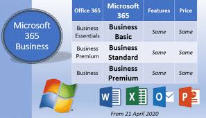 More than just word, excel and powerpoint, microsoft 365 business standard is designed for businesses. Office 365 Microsoft 365 Business Plan Changes Office Watch