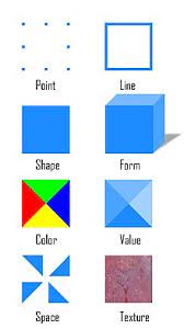 Painter and design theorist maitland e. Visual Design Elements And Principles Wikipedia