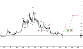 Discover historical prices for koss stock on yahoo finance. Koss Stock Price And Chart Nasdaq Koss Tradingview