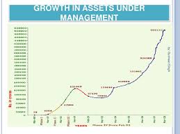 Presentation On Mutual Funds And Its Types