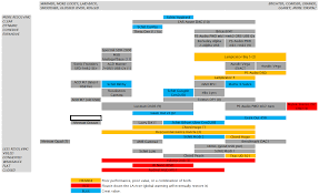 Marveys Dac Chart Of Awesomeness Super Best Audio Friends