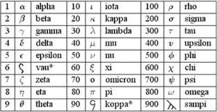 A symbol of authority and prosperity. Ancient Greek Numbers And Their Symbols Aol Consciousness Research
