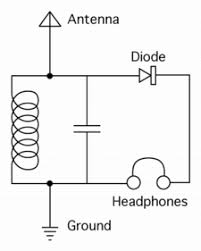 Download gelombang radio font (1 styles). Mengubah Gelombang Radio Menjadi Listrik Free Energy Dan Elektromagetisme
