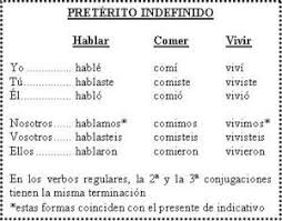 Las Diferencias Entre El Preterito Imperfecto Y El Indefinido Tiempo Y Aspecto Preterito Imperfecto Verbos Verbos En Espanol