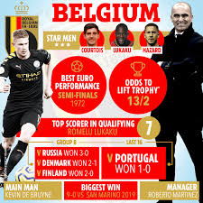 Jun 23, 2021 · after replacing jill ellis in 2019, andonovski's major tournament debut was delayed by a year but has now finally arrived in the form of the rescheduled 2020 tokyo olympics. Team News Updates And Latest Odds For Belgium Vs Italy As Lukaku And Immobile Clash In Huge Quarter Final Tie Warden Times