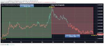 A week later, there was a slight increase in price ($0.002). Holo Hot On The Path Of Recovery From Devaluation After May 2019