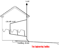 A 110mm foul drain taking the discharge from a single stack should be laid at a 1:40 (25mm per metre) fall. Drain Pipes And Vent Stacks