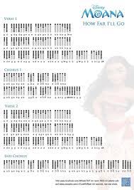 Moana How Far I Ll Go Tin Whistle Tabs Tin Whistle Flute Sheet Music Native American Flute