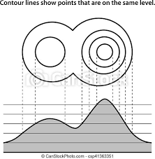 The feature that makes this possible is practice reading features from a map of a familiar area. Reading Topographic Map Answer Key