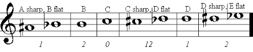 Mellophone Fingering Chart