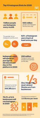 37 Instagram Statistics That Matter To Marketers In 2020