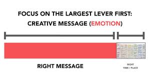 And it's even growing at a massive rate. Building A Brand Strategy Essentials For Long Term Success