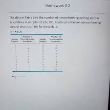 Solved Homework 2 The Data In Table Give The Number Of