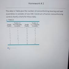 solved homework 2 the data in table give the number of