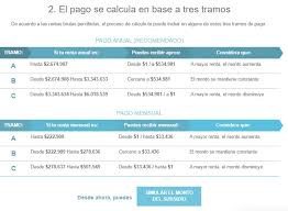 Requisitos del subsidio nuevo al empleo: Beneficios Mujer Bonos Chile