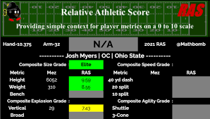 Bad ohio state famous quotes & sayings: Josh Myers Offensive Center Ohio State Buckeyes 2021 Nfl Draft Scouting Report The Nfl Draft Bible On Sports Illustrated The Leading Authority On The Nfl Draft