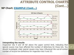 5 Spc Control Charts