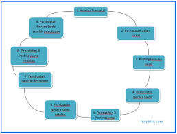 Maybe you would like to learn more about one of these? Siklus Akuntansi Pengertian Tahapan Contoh Dan Penjelasan Lengkap