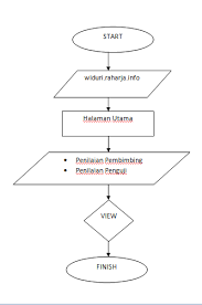 Seperti adanya daftar isi, karena daftar isi menjadi bagian terpenting sebagai informasi mengenai isi pada setiap halaman hasil karya ilmiah. Si1011464387 Widuri