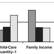 Pdf Early Child Care And Children S Development Prior To School Entry Results From The Nichd Study Of Early Child Care