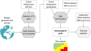 Harci Eu A Harmonized Gridded Dataset Of Critical