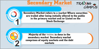 The circumstances under which each market is used to raise capital, alongside the procedures to be. Secondary Market