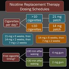 Pin On Effective Nicotine Gum