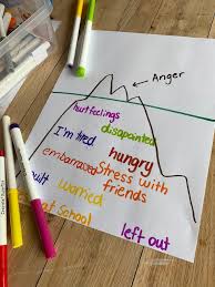 7 Simple But Effective Anger Management Activities For Kids