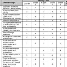 Wawasan kemakmuran bersama (wkb) 2030 telah dilancarkan oleh kerajaan pada oktober 2019 dengan merancang pembangunan ekonomi kenapa agaknya wawasan kemakmuran bersama 2030 ini diperkenalkan? Pdf Synergising Rural Change Based On Modern Rural Approach Formulation Of A Malaysia Modern Rural Development Framework
