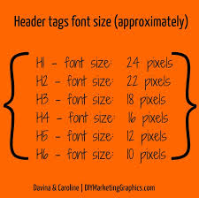 H Tags And Font Sizes Demystified Useful Graphic Design