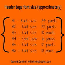 h tags and font sizes demystified useful graphic design