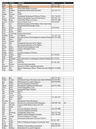 2016 Email Blast List 3 17 16