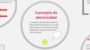La electricidad estática es un fenómeno natural que surge cuando un material ha perdido o ganado electrones. Concepto De Electricidad By Andrea Sierra